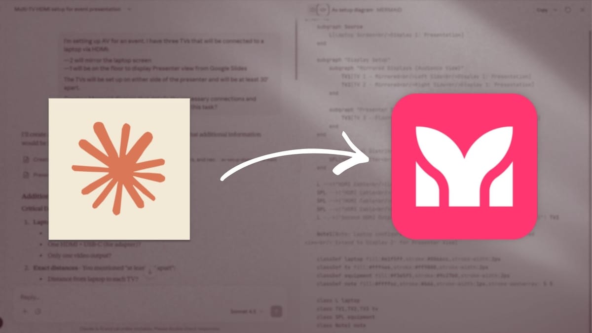 Mermaid flowchart diagrams with AI